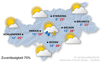Wetter Südtirol