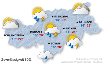 Wetter Südtirol