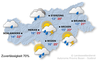 Wetter Südtirol