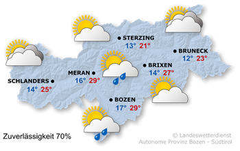 Wetter Südtirol