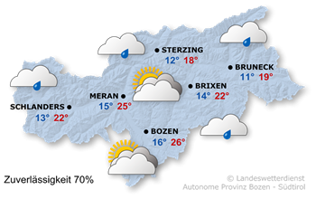 Wetter Südtirol