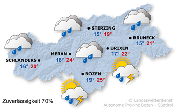 Wetter Südtirol