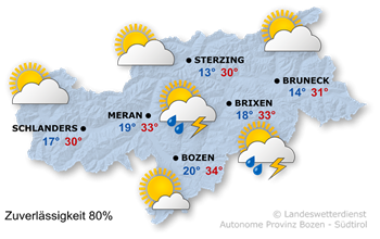 Freundliches Hochsommerwetter