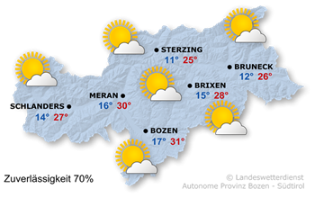 Sonnig mit sommerlichen Temperaturen