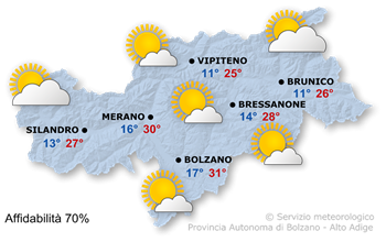 Sole e nubi