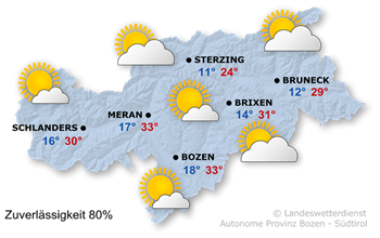 Sonne und Wolken