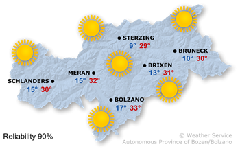 Splendid weather