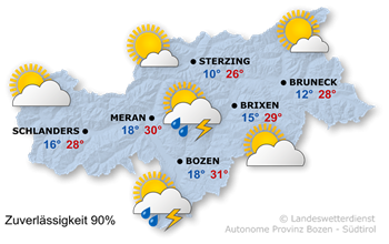 Meist sonnig