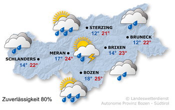 Zunehmend unbeständig