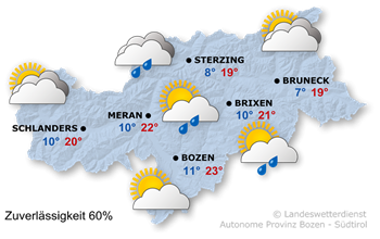 Wechselhaft