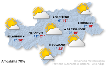 Tempo abbastanza soleggiato