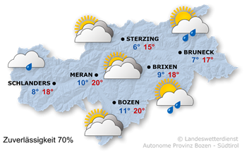 Wechselhaft