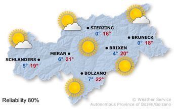 Mostly sunny