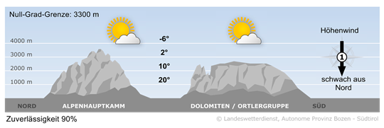 Vorhersage für heute Donnerstag 01. Mai 2025