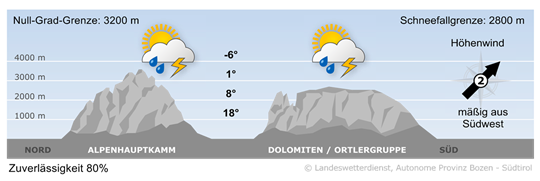 Vorhersage für heute Sonntag 04. Mai 2025