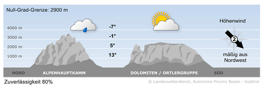 Vorhersage für heute Sonntag 25. Mai 2025