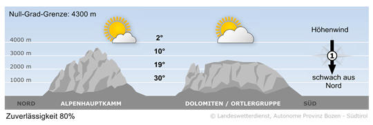 Vorhersage für heute Donnerstag 12. Juni 2025
