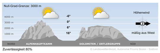 Bild Berg