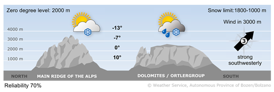 weather today