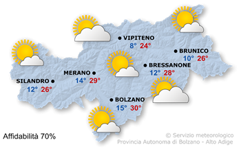 Previsioni per domani, 2023/06/09