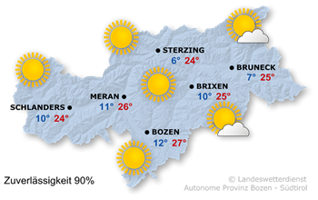 Aktuelle Wetterlage