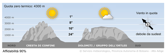 tempo in montagna